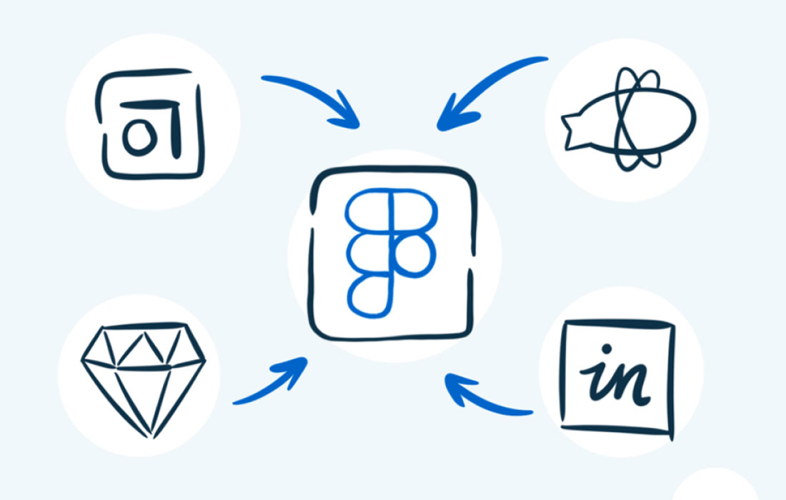 Digital Product Design UX Research Designs